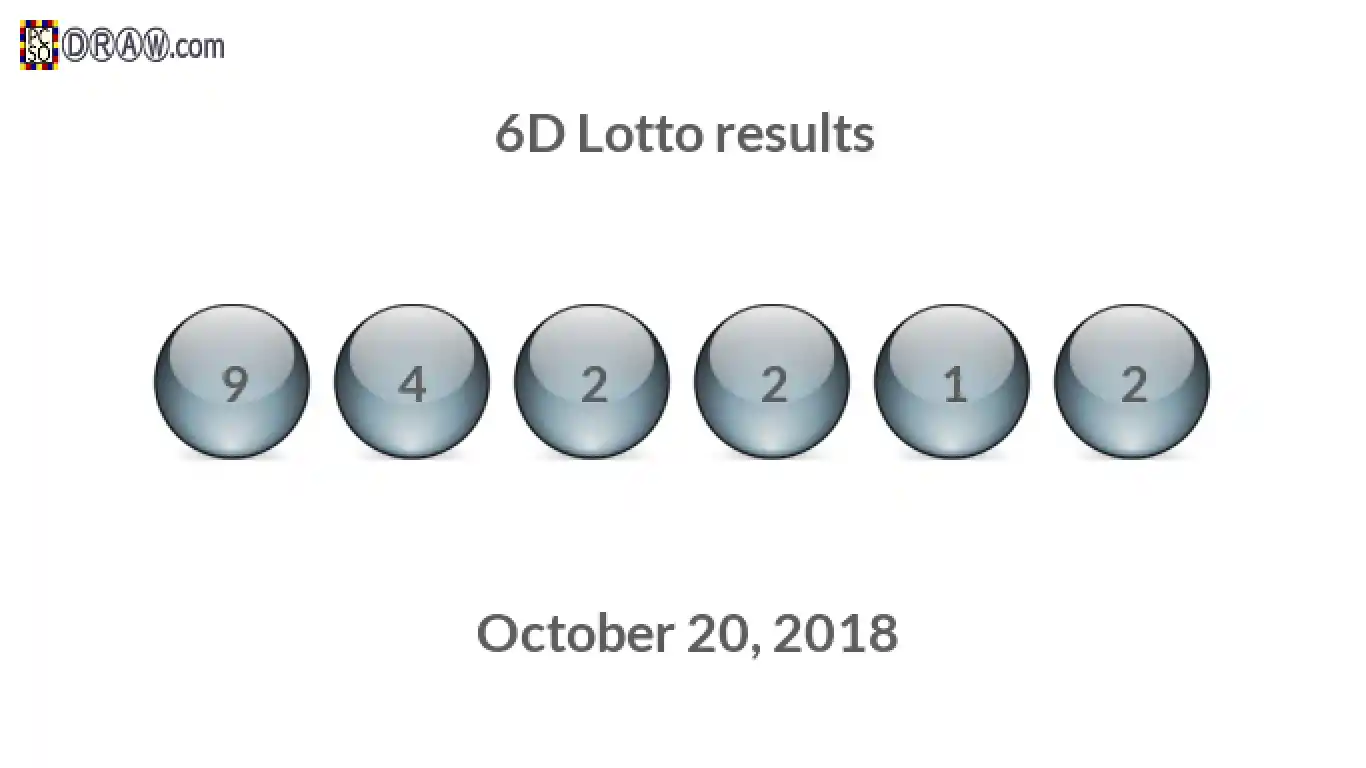 6D lottery balls representing results on October 20, 2018