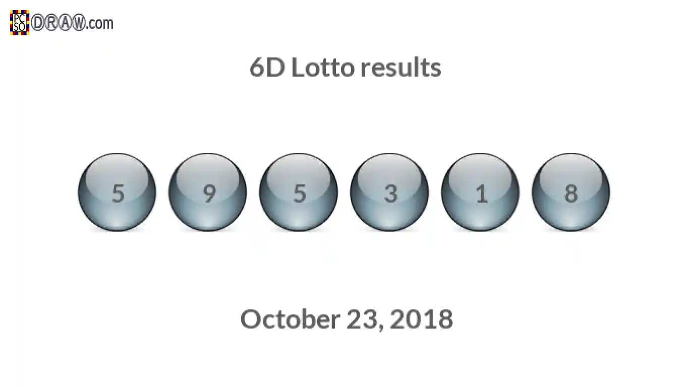 6D lottery balls representing results on October 23, 2018