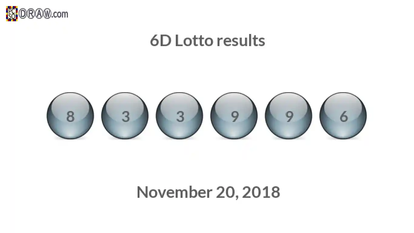 6D lottery balls representing results on November 20, 2018