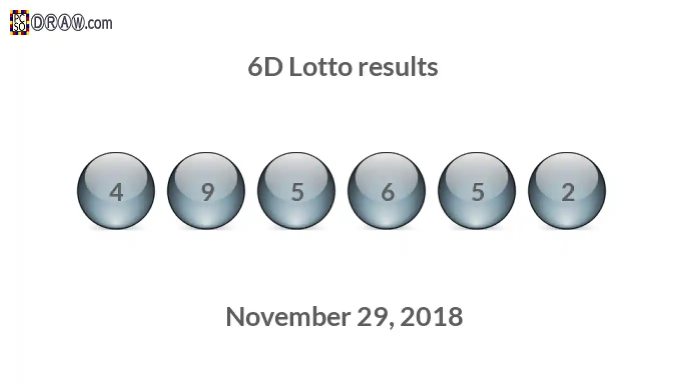 6D lottery balls representing results on November 29, 2018