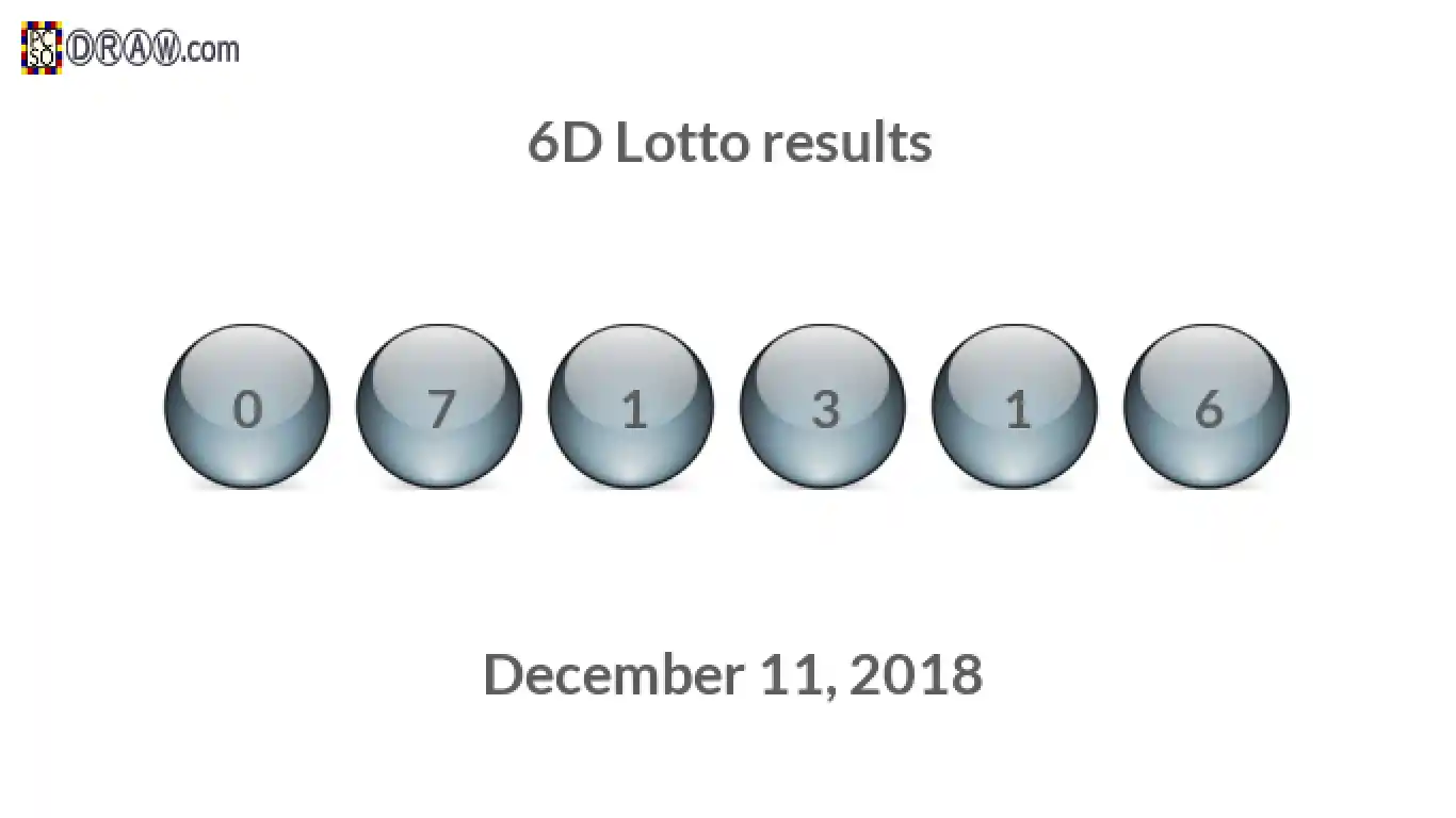 6D lottery balls representing results on December 11, 2018