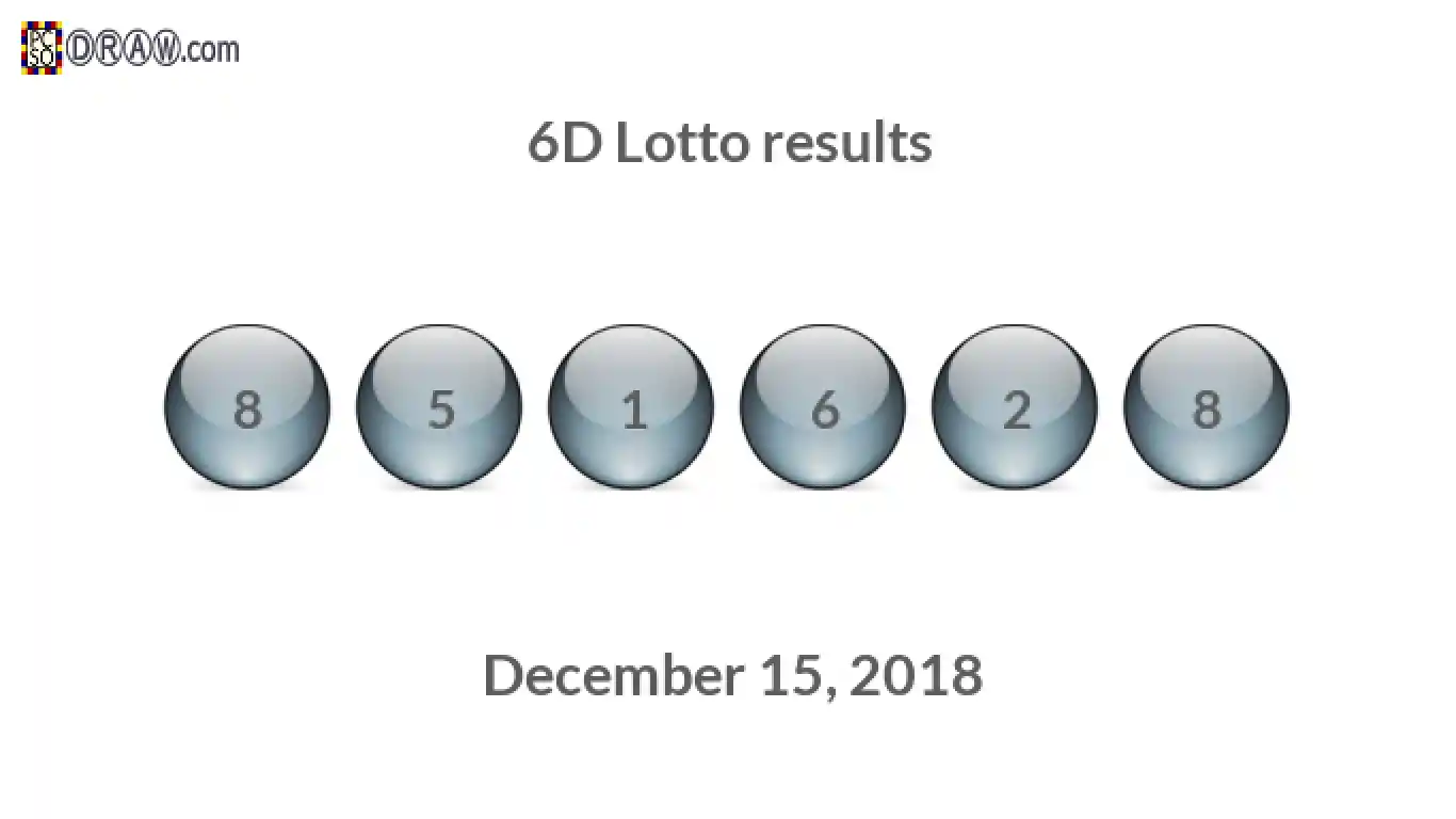 6D lottery balls representing results on December 15, 2018