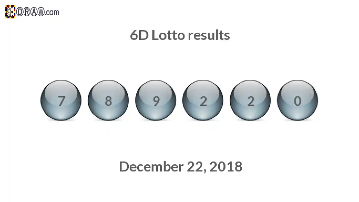 6D lottery balls representing results on December 22, 2018
