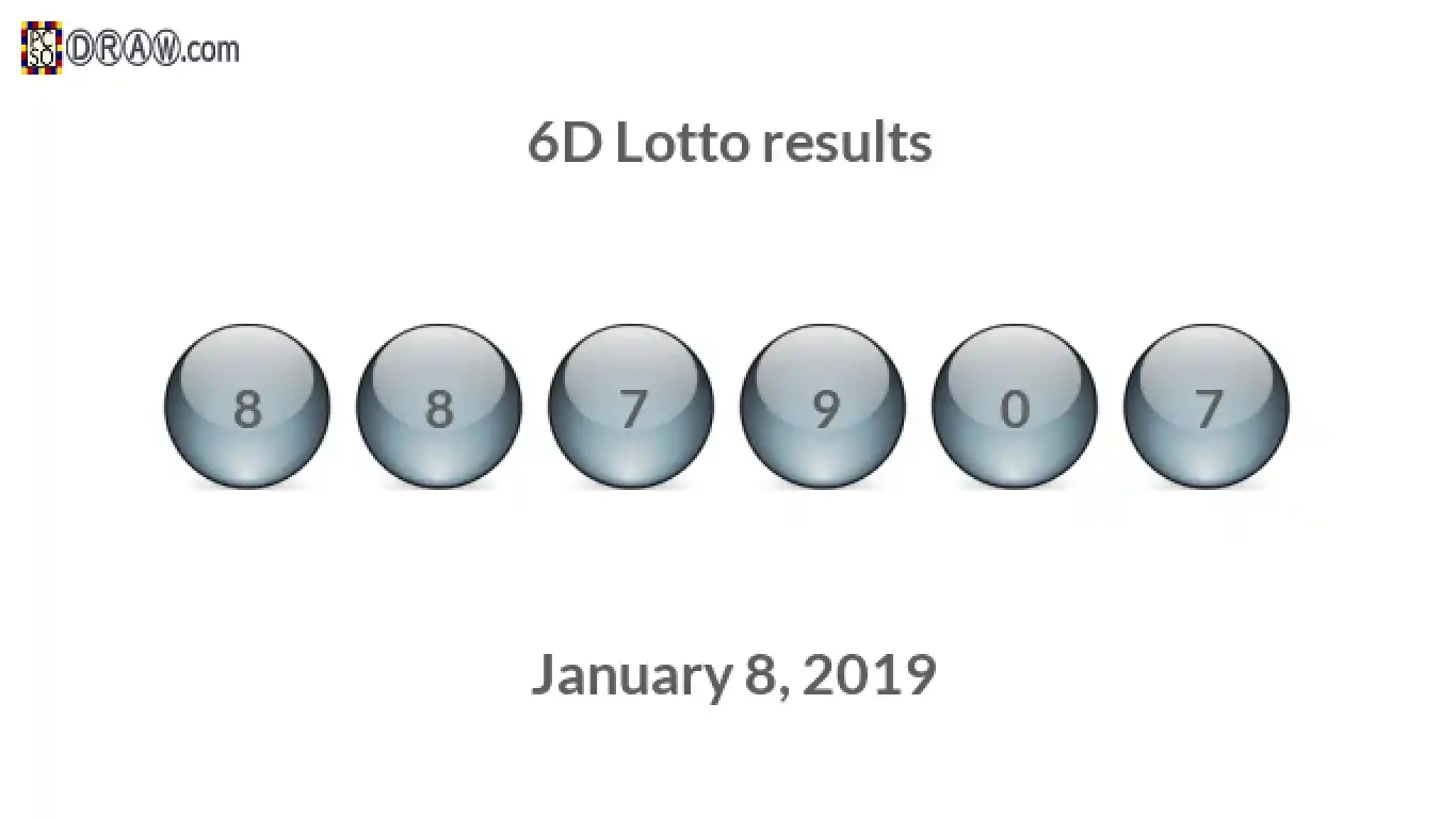 6D lottery balls representing results on January 8, 2019