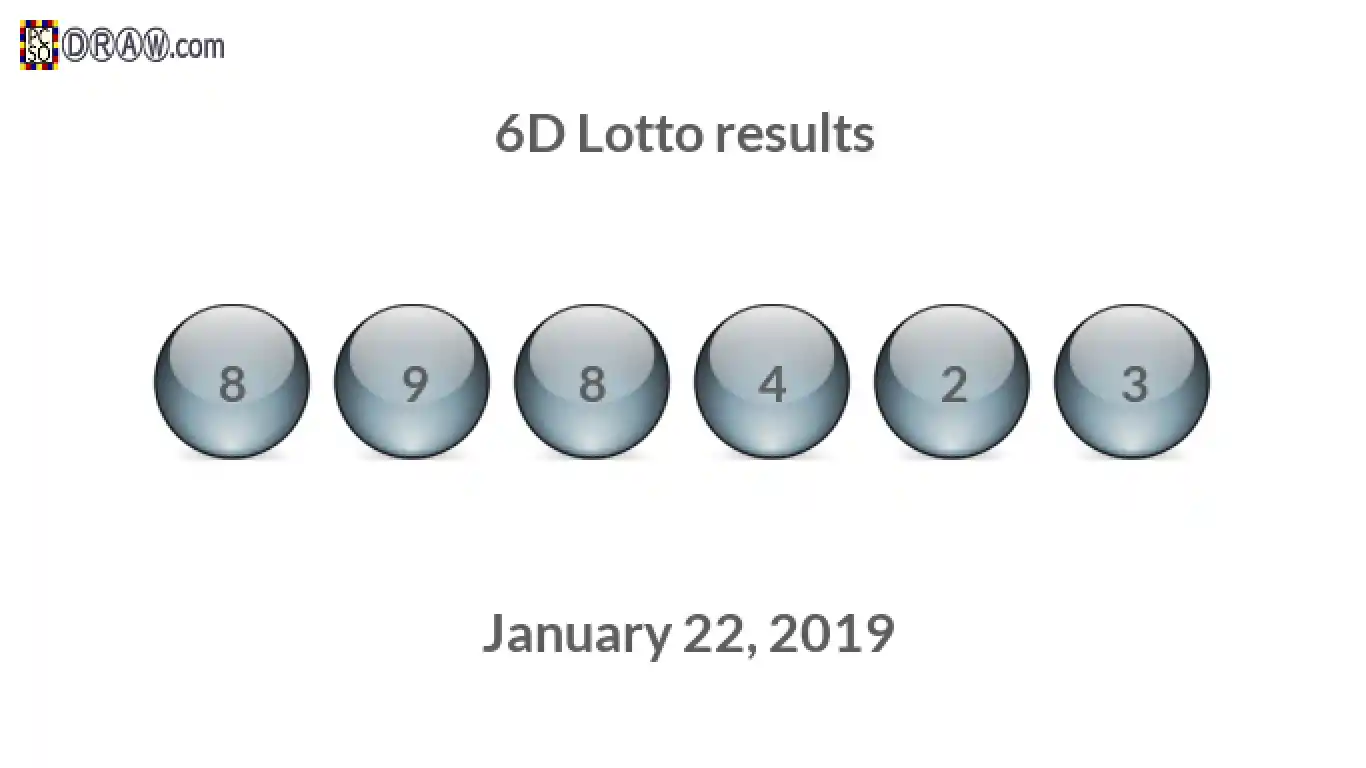6D lottery balls representing results on January 22, 2019