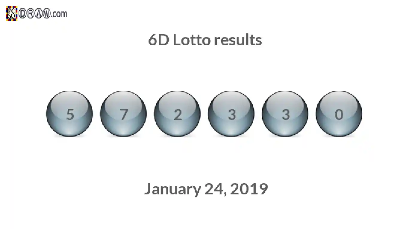 6D lottery balls representing results on January 24, 2019