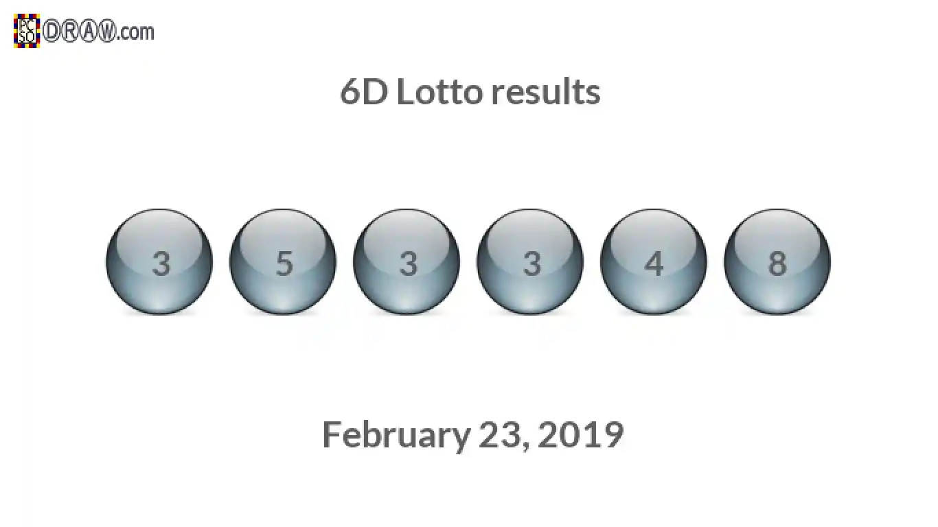 6D lottery balls representing results on February 23, 2019