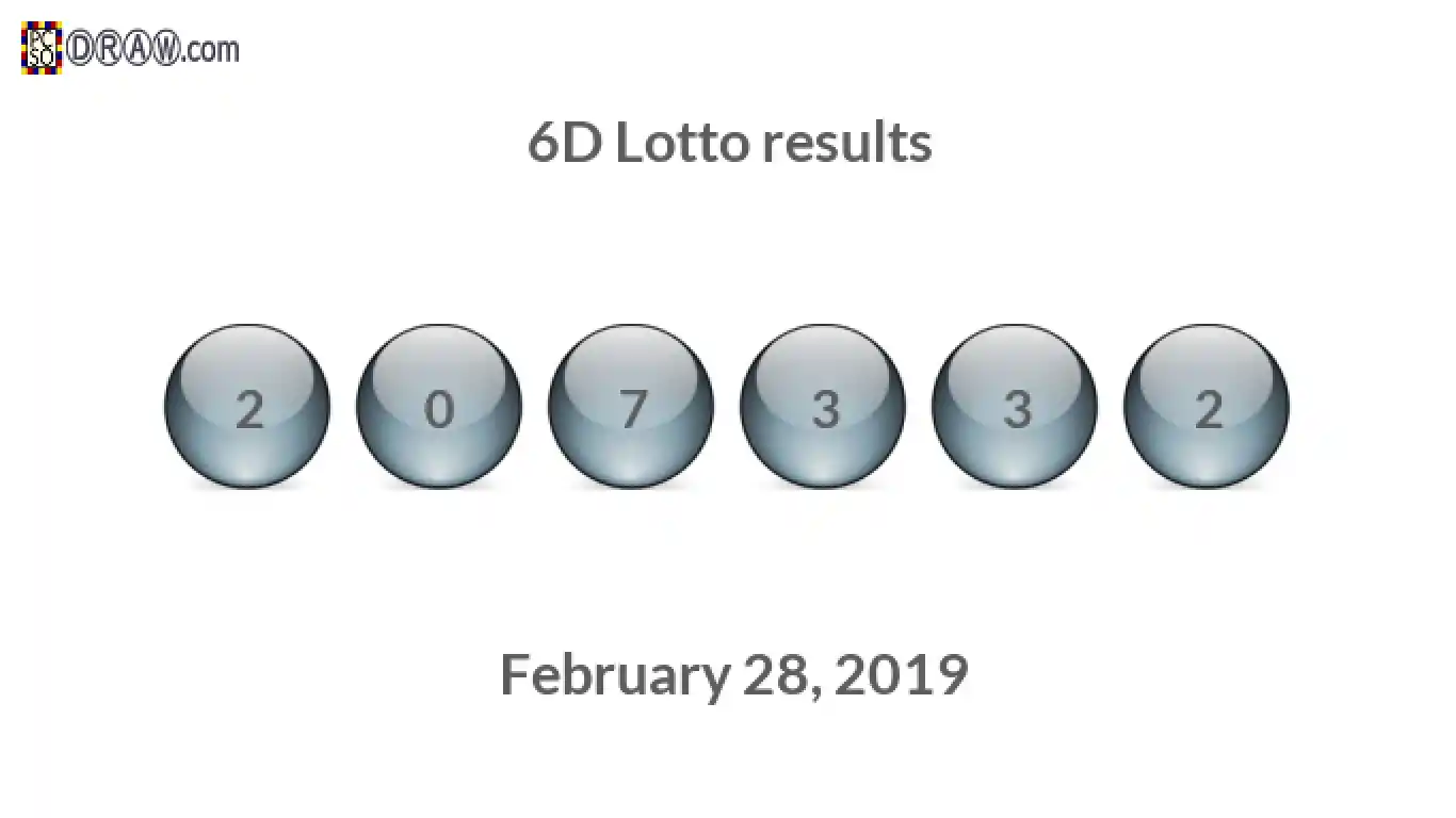 6D lottery balls representing results on February 28, 2019