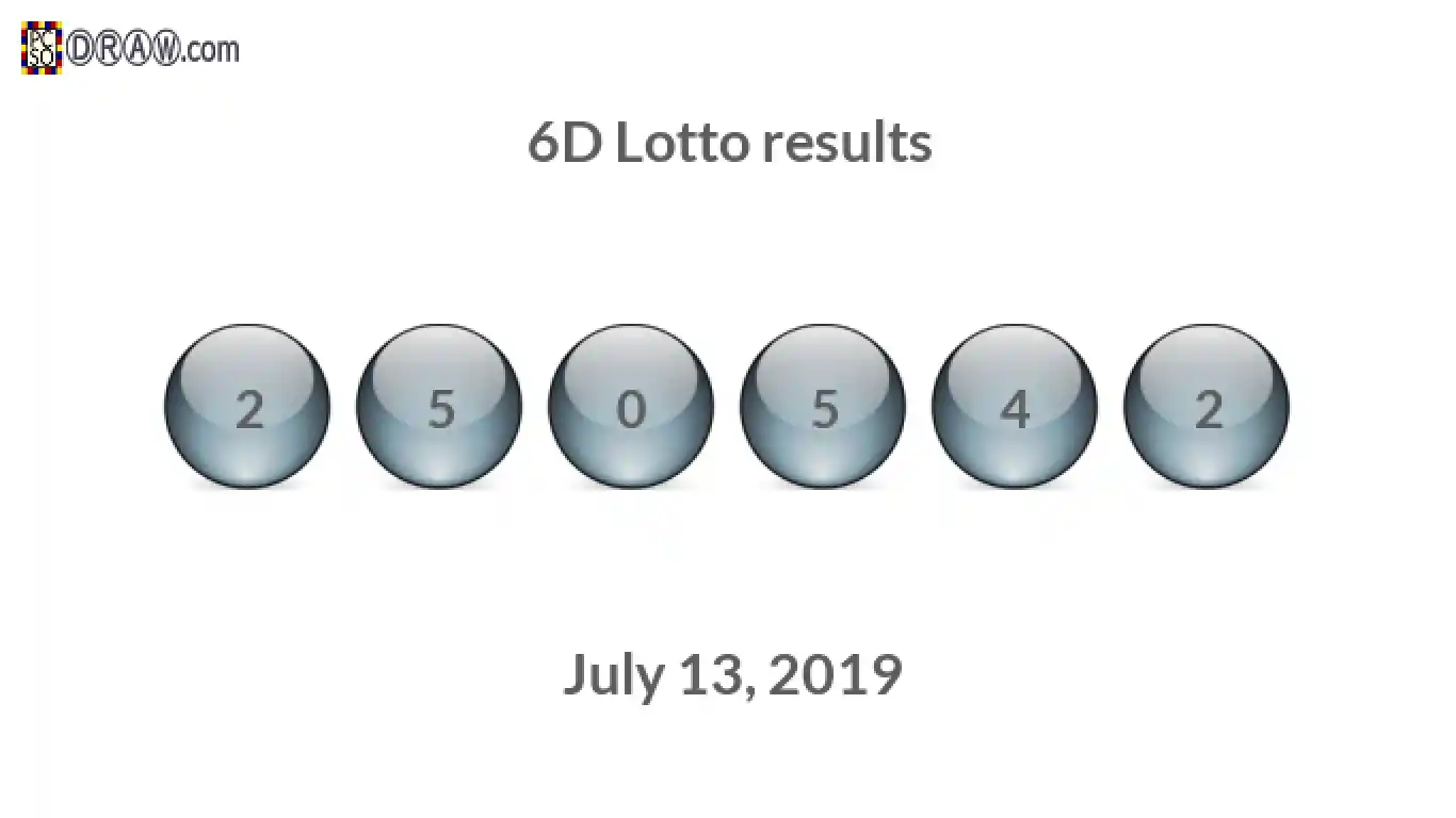 6D lottery balls representing results on July 13, 2019