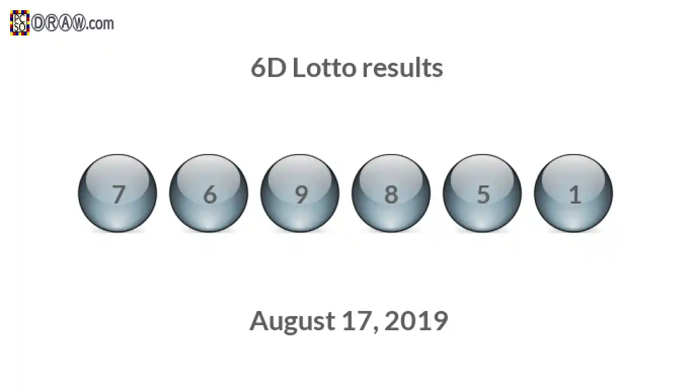 6D lottery balls representing results on August 17, 2019