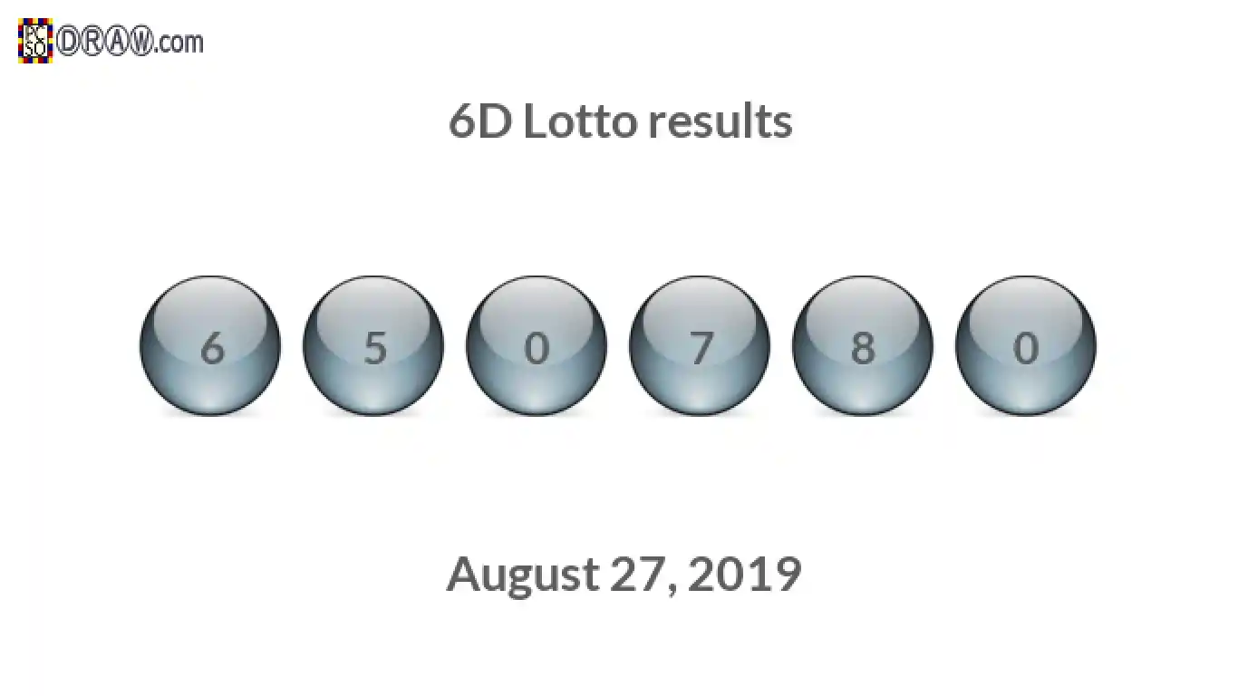 6D lottery balls representing results on August 27, 2019