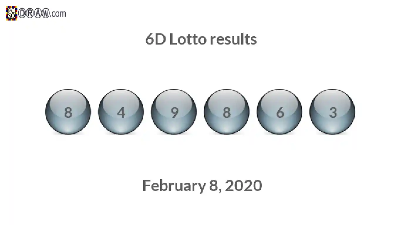 6D lottery balls representing results on February 8, 2020