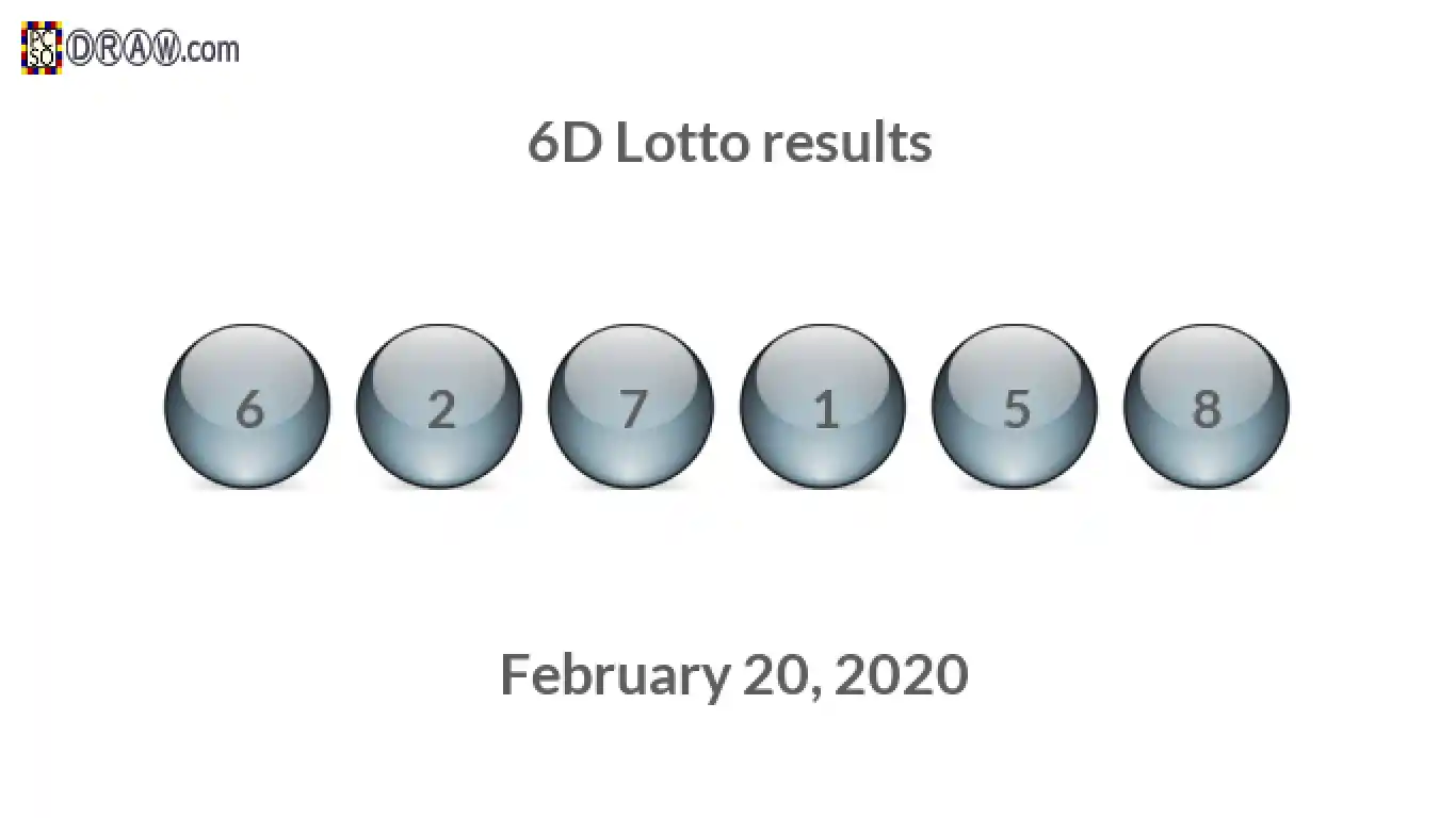 6D lottery balls representing results on February 20, 2020
