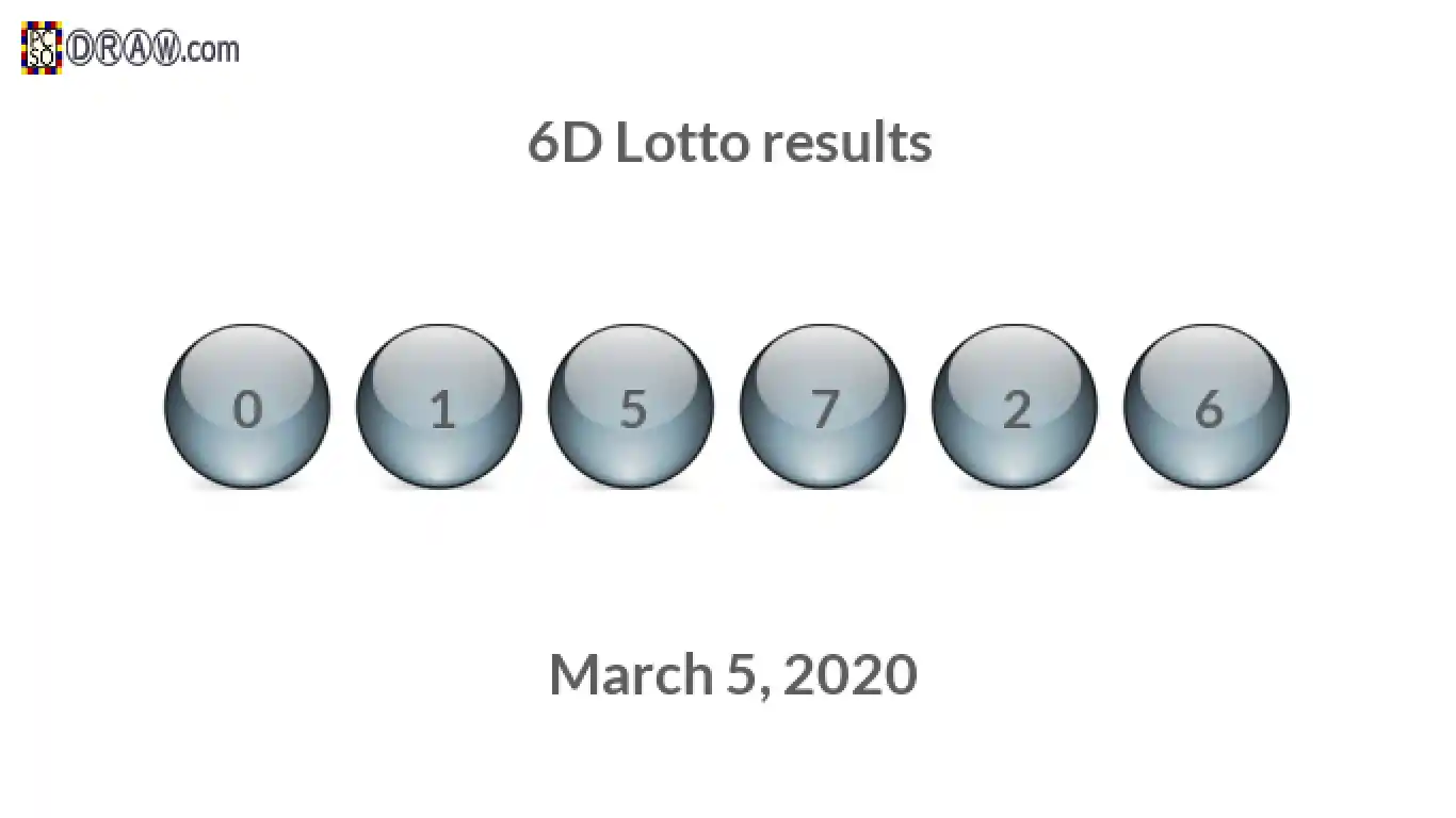 6D lottery balls representing results on March 5, 2020