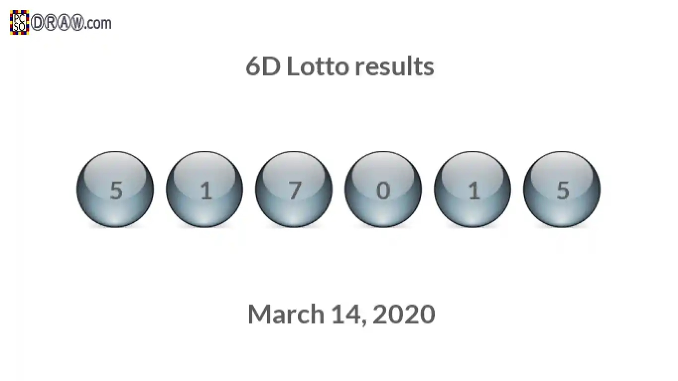 6D lottery balls representing results on March 14, 2020