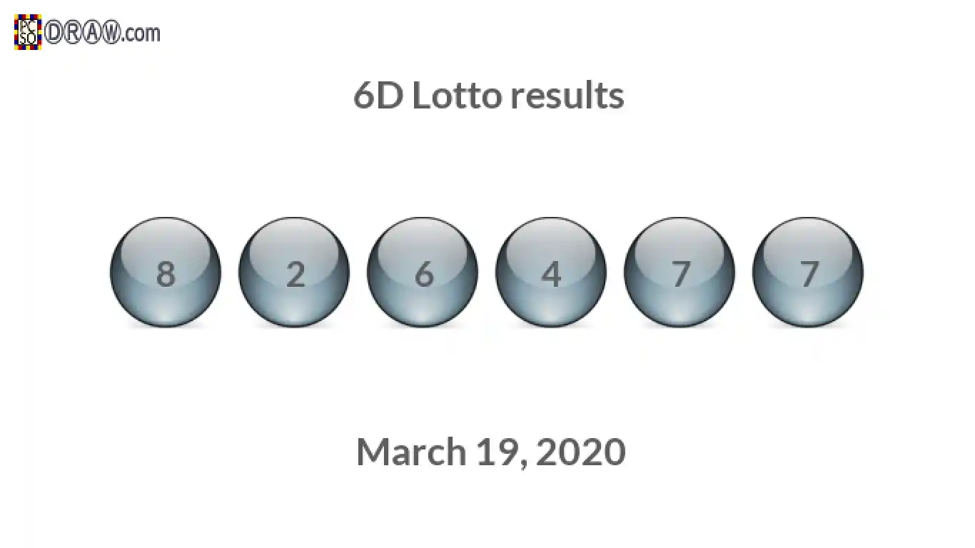 6D lottery balls representing results on March 19, 2020