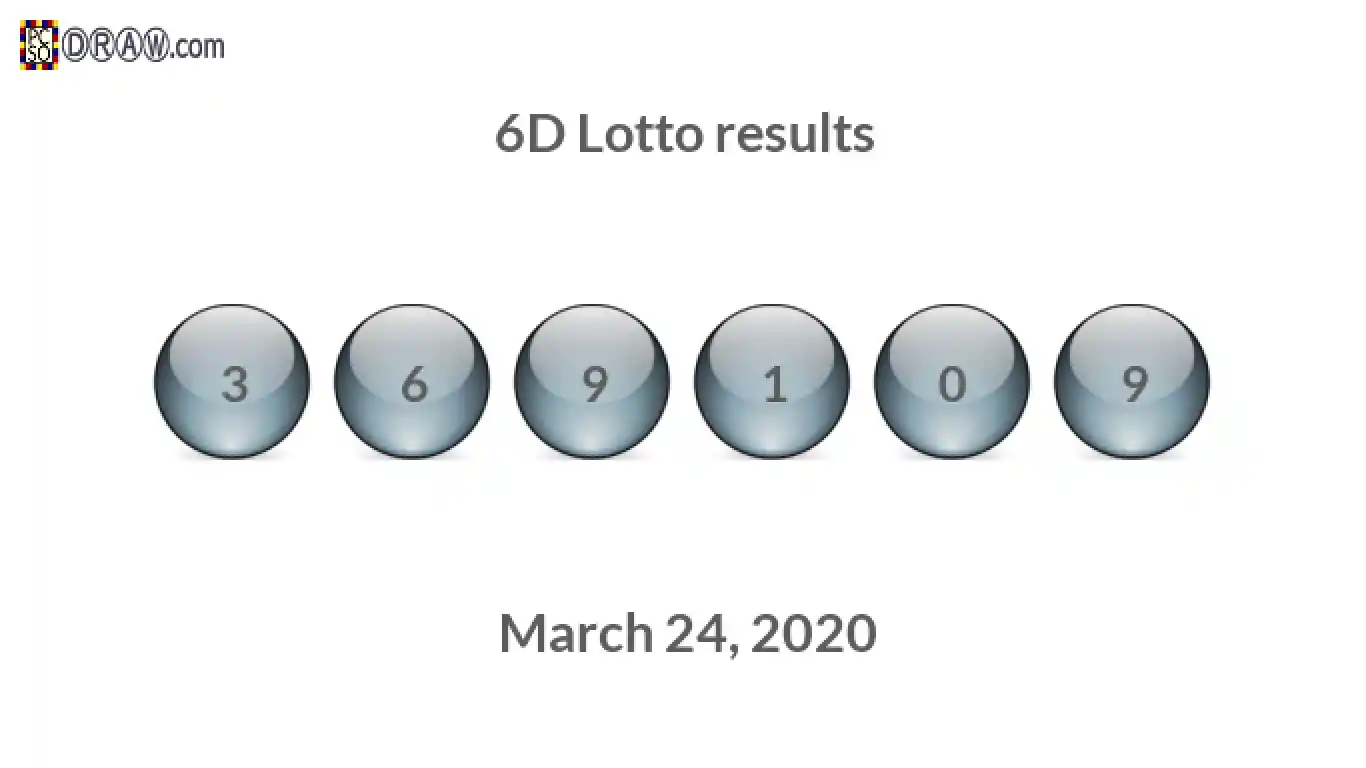6D lottery balls representing results on March 24, 2020