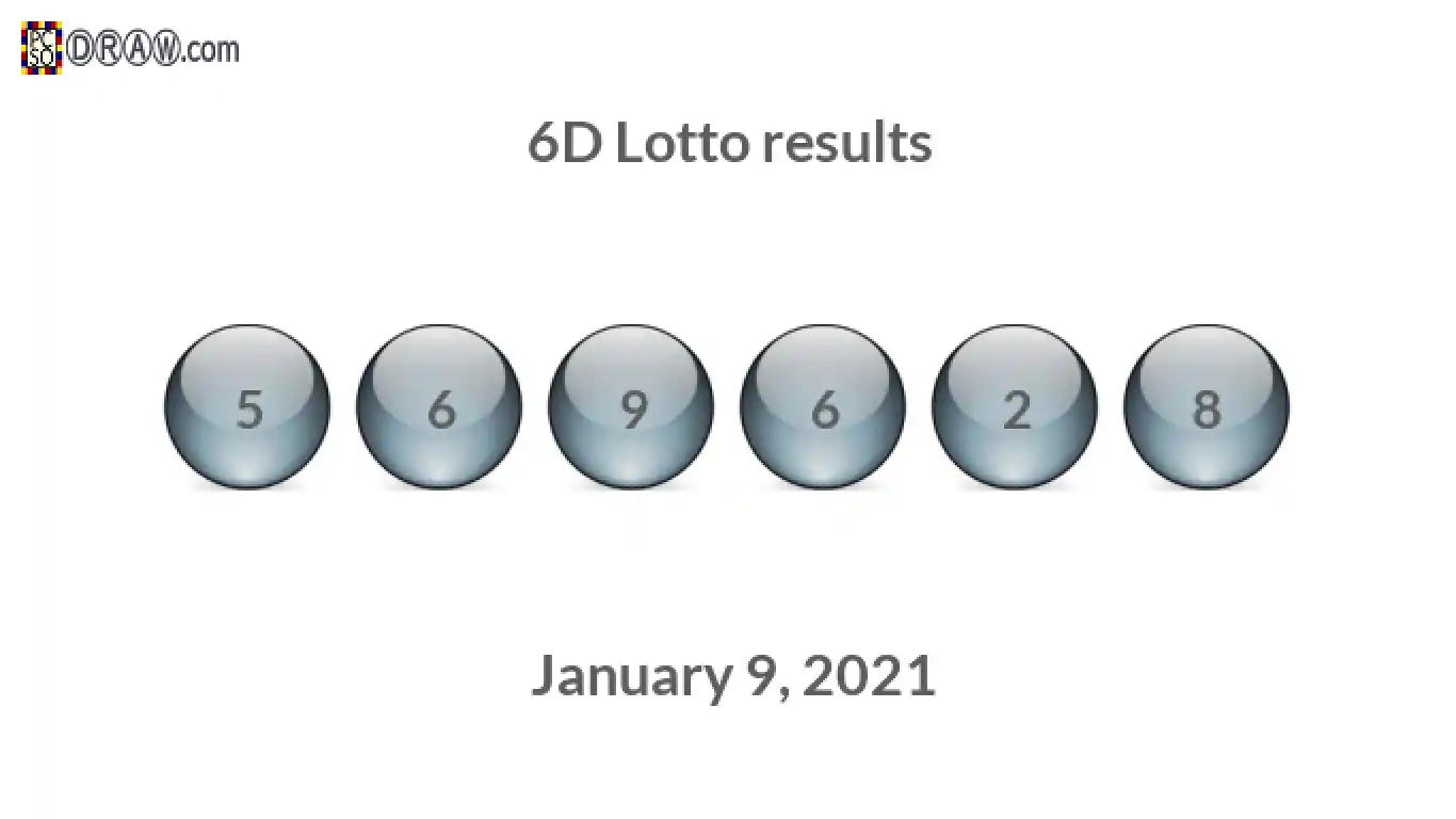 6D lottery balls representing results on January 9, 2021