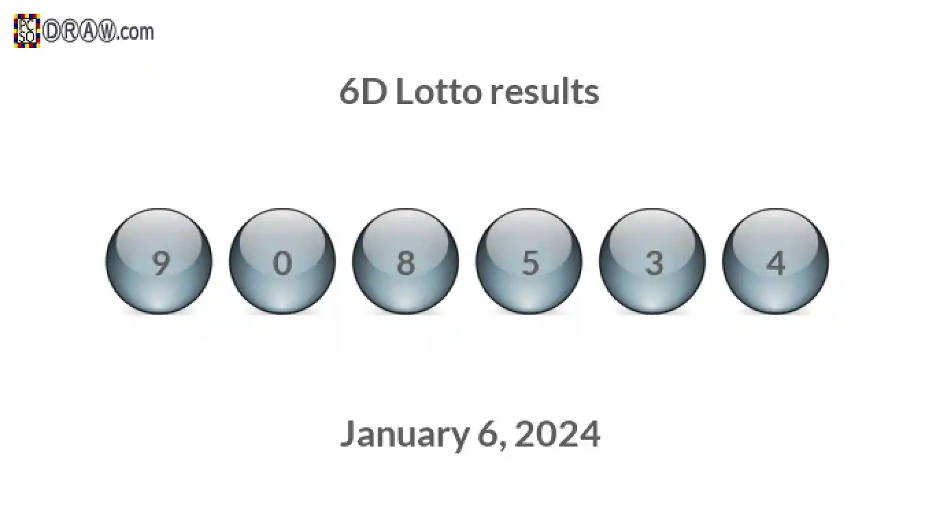 6D lottery balls representing results on January 6, 2024