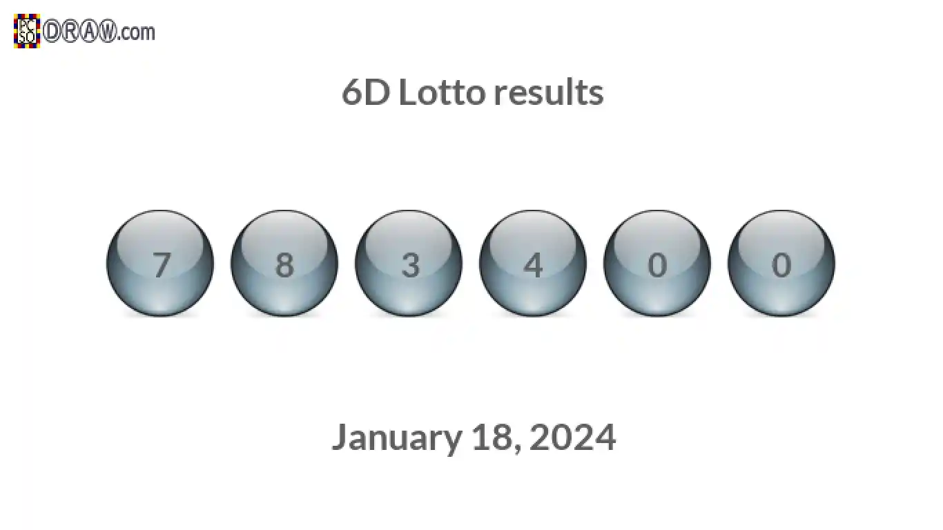6D lottery balls representing results on January 18, 2024