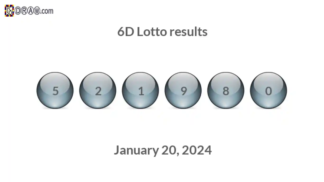 6D lottery balls representing results on January 20, 2024