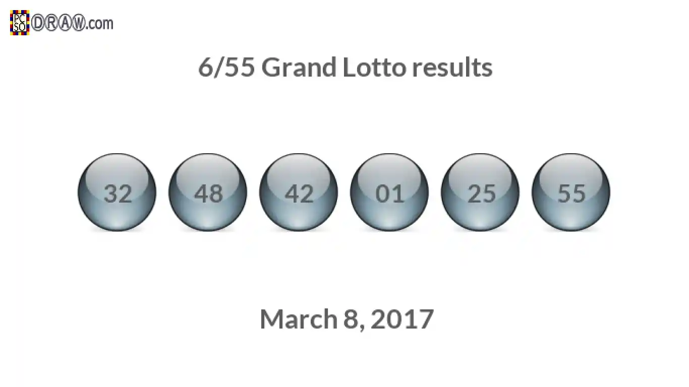 Grand Lotto 6/55 balls representing results on March 8, 2017