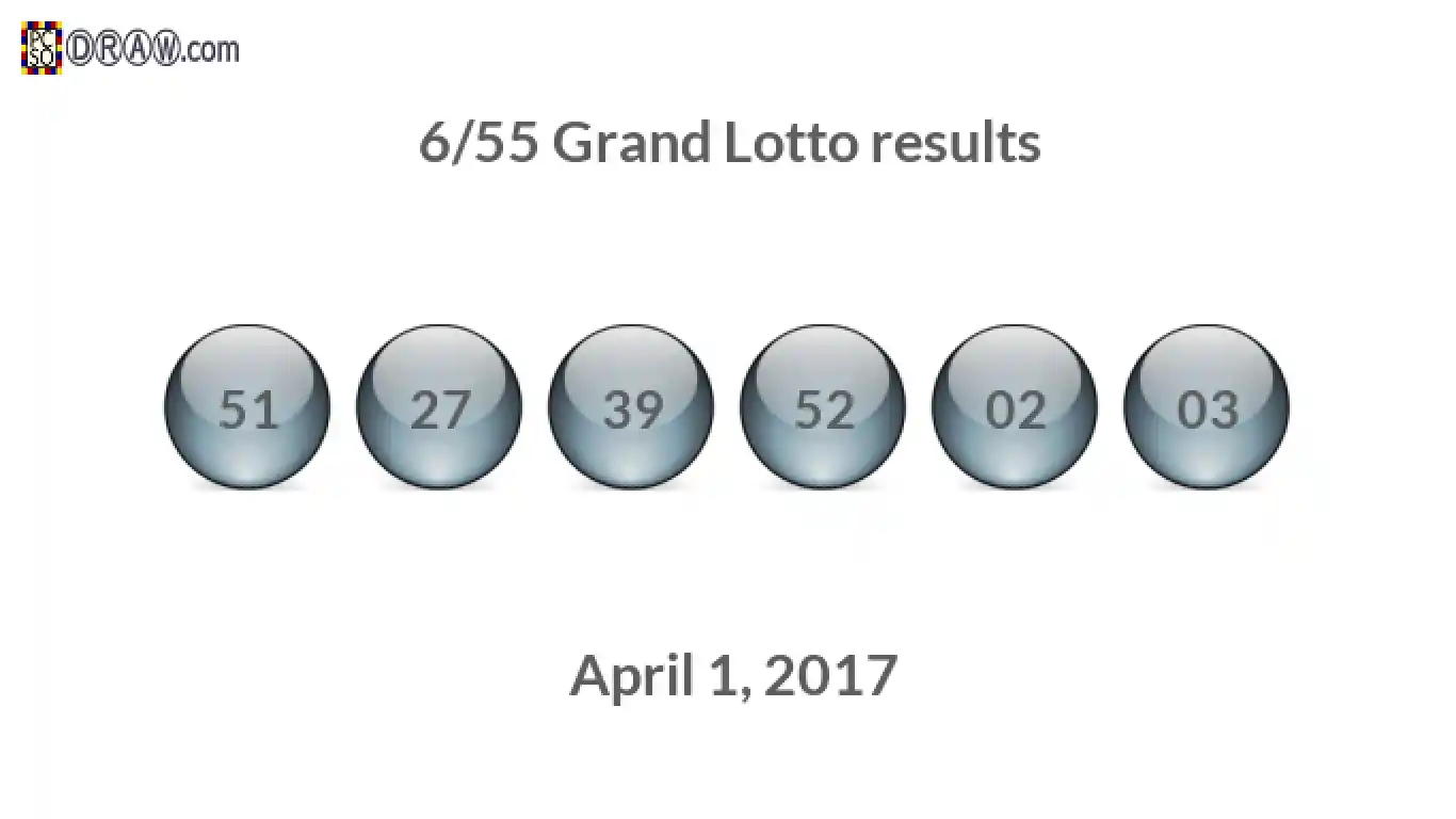 Grand Lotto 6/55 balls representing results on April 1, 2017