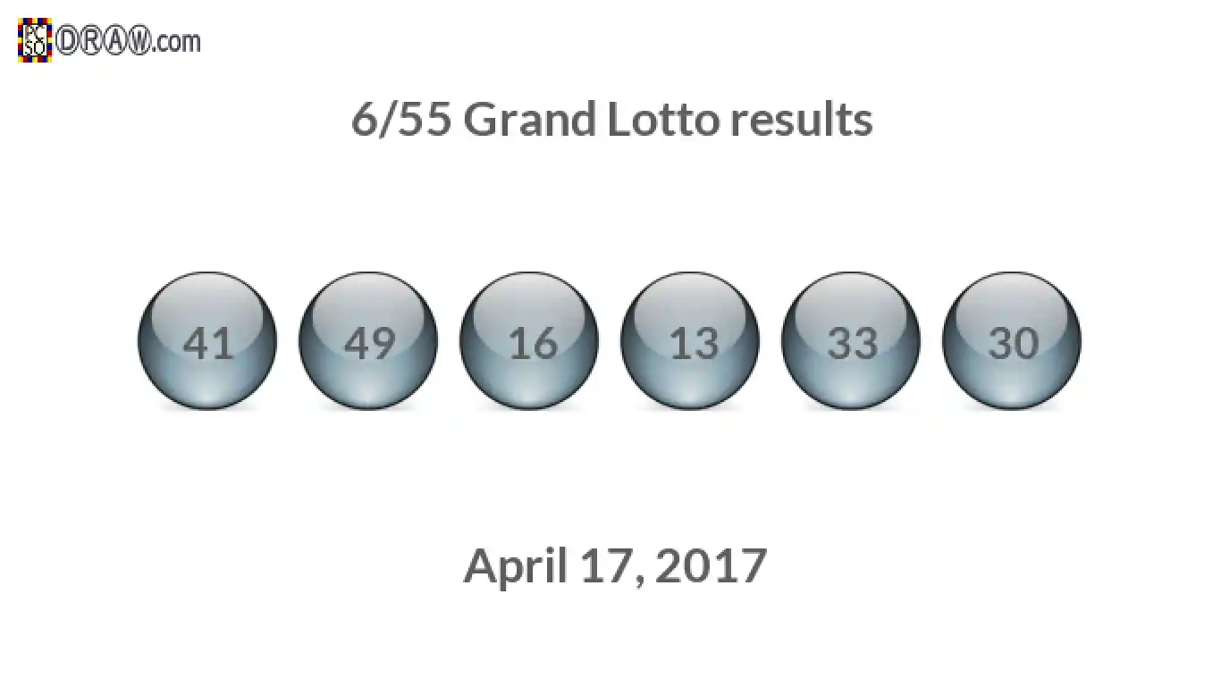 Grand Lotto 6/55 balls representing results on April 17, 2017