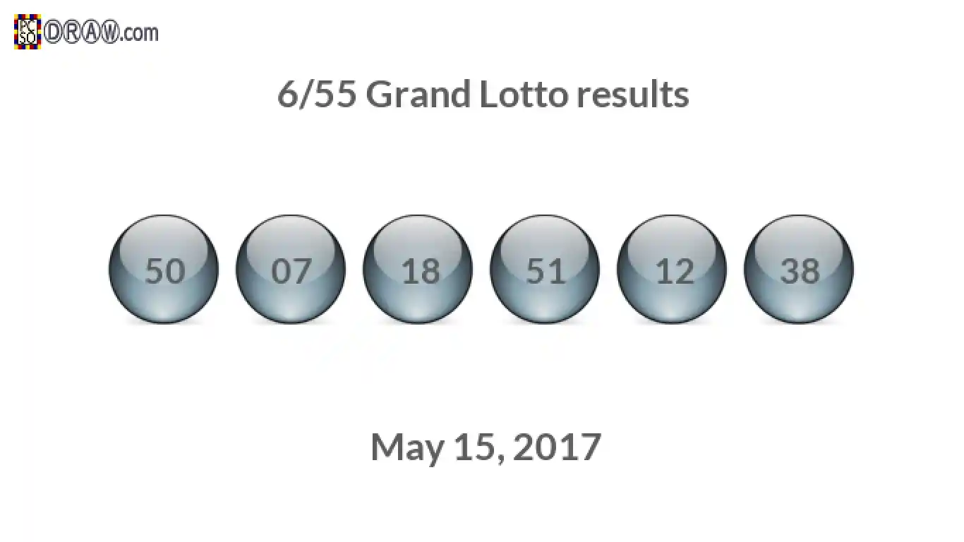 Grand Lotto 6/55 balls representing results on May 15, 2017