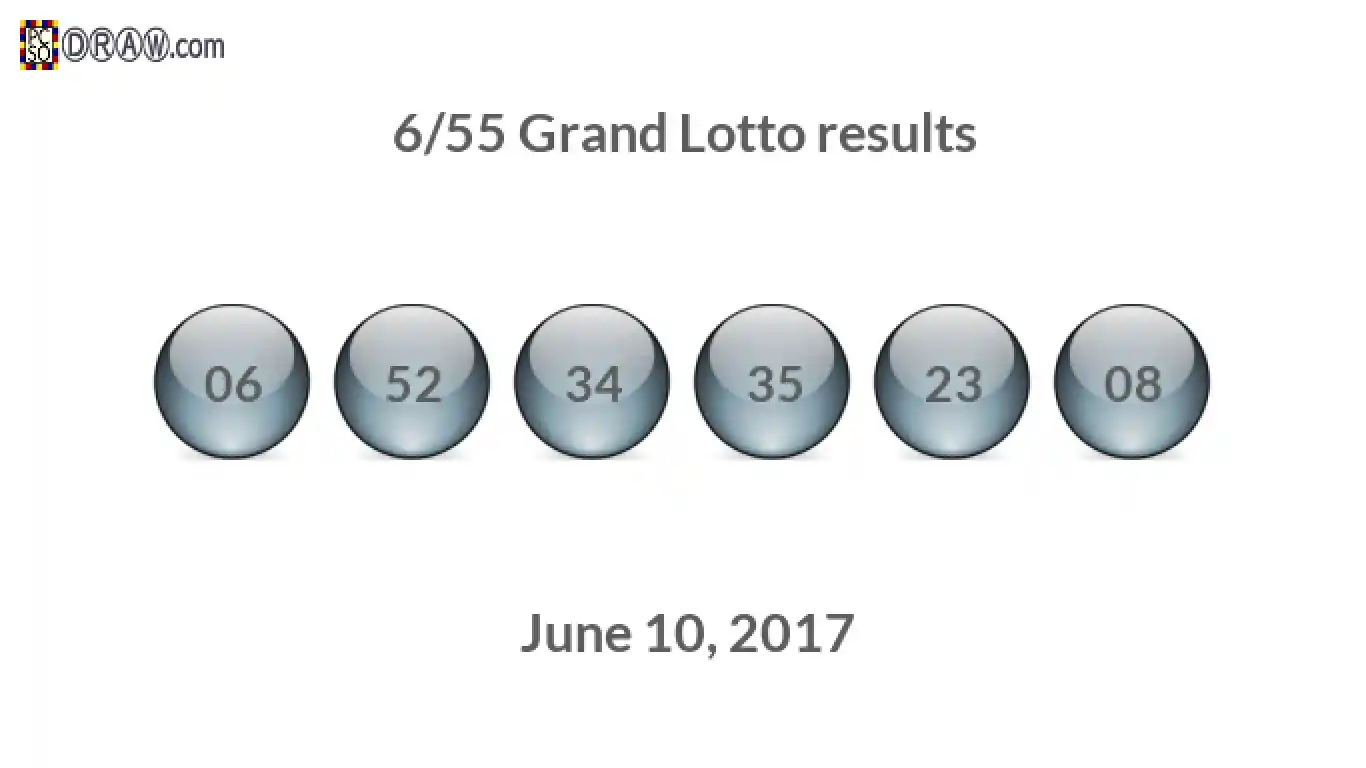 Grand Lotto 6/55 balls representing results on June 10, 2017