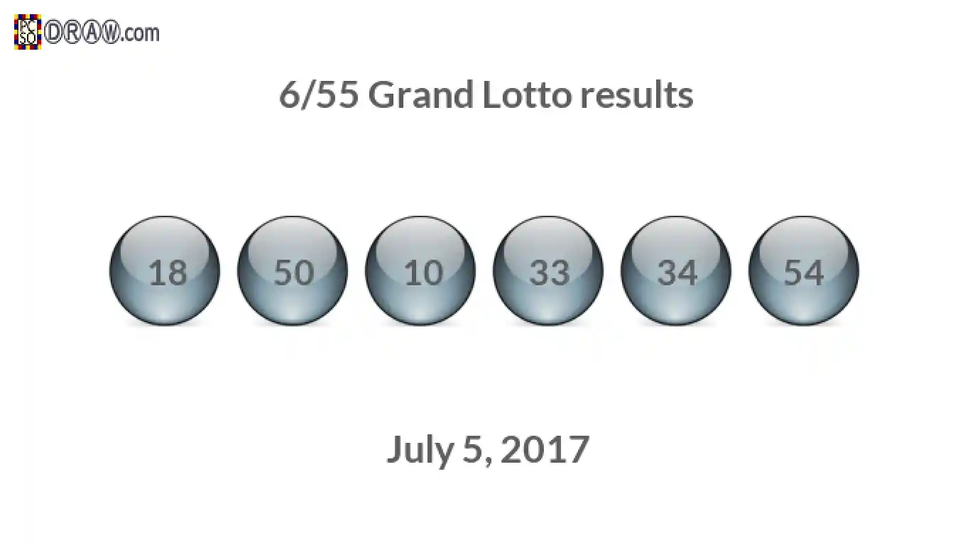 Grand Lotto 6/55 balls representing results on July 5, 2017