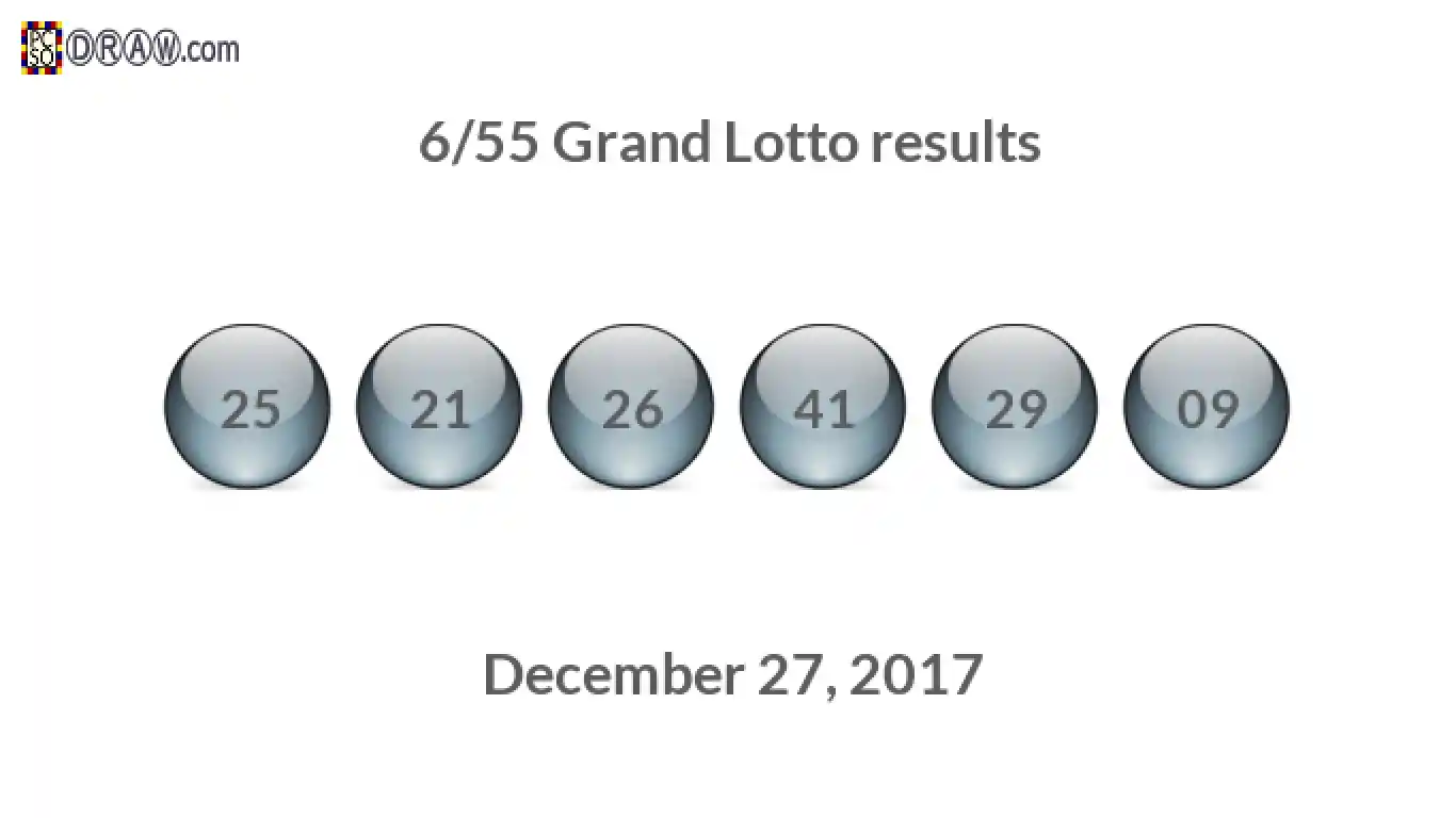 Grand Lotto 6/55 balls representing results on December 27, 2017