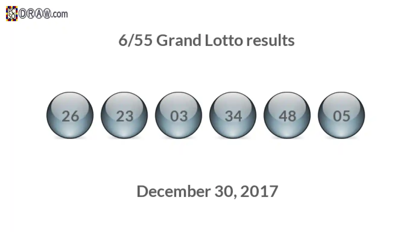Grand Lotto 6/55 balls representing results on December 30, 2017