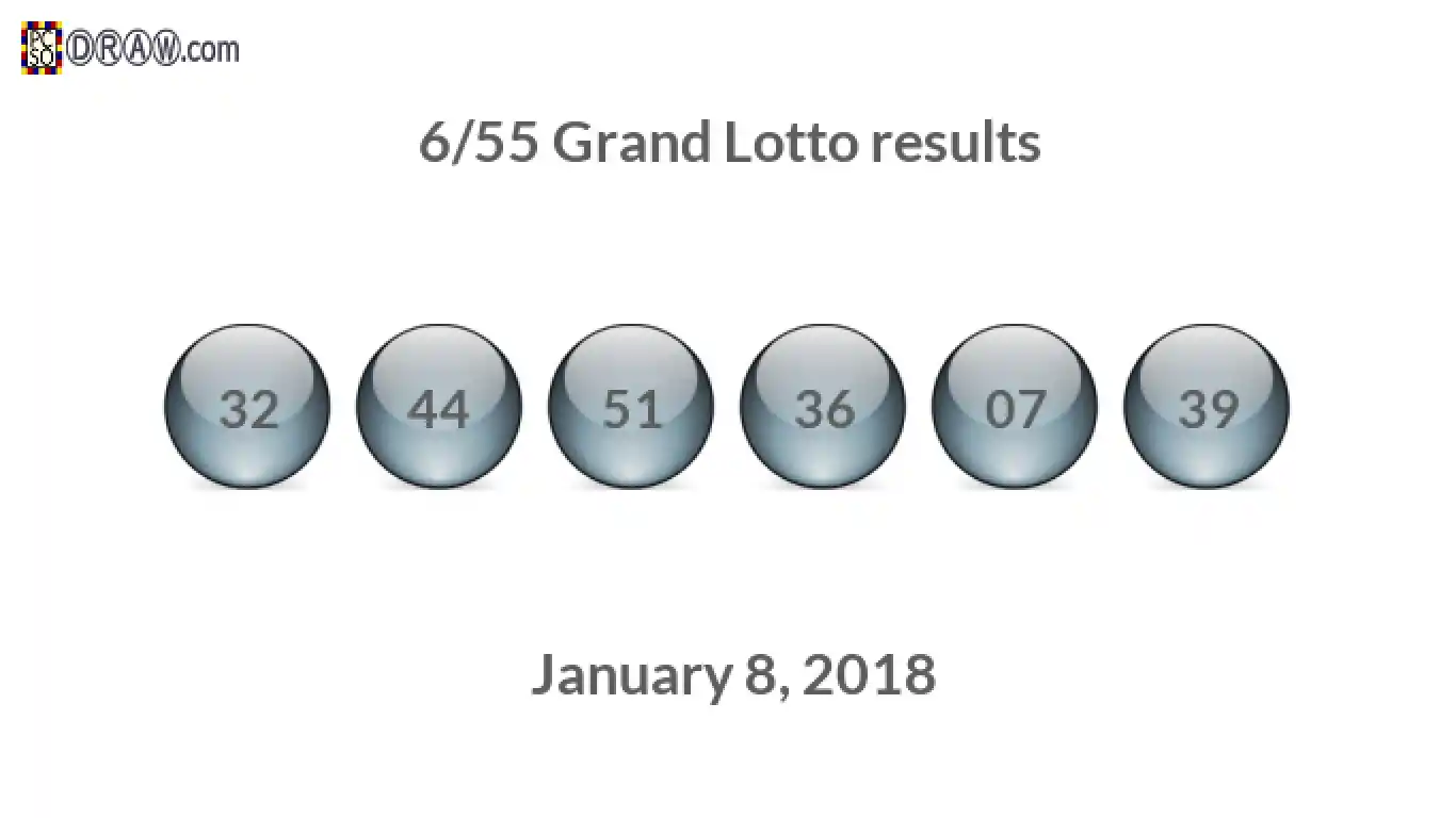 Grand Lotto 6/55 balls representing results on January 8, 2018