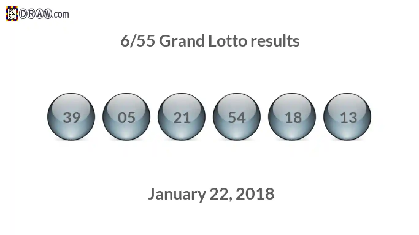 Grand Lotto 6/55 balls representing results on January 22, 2018