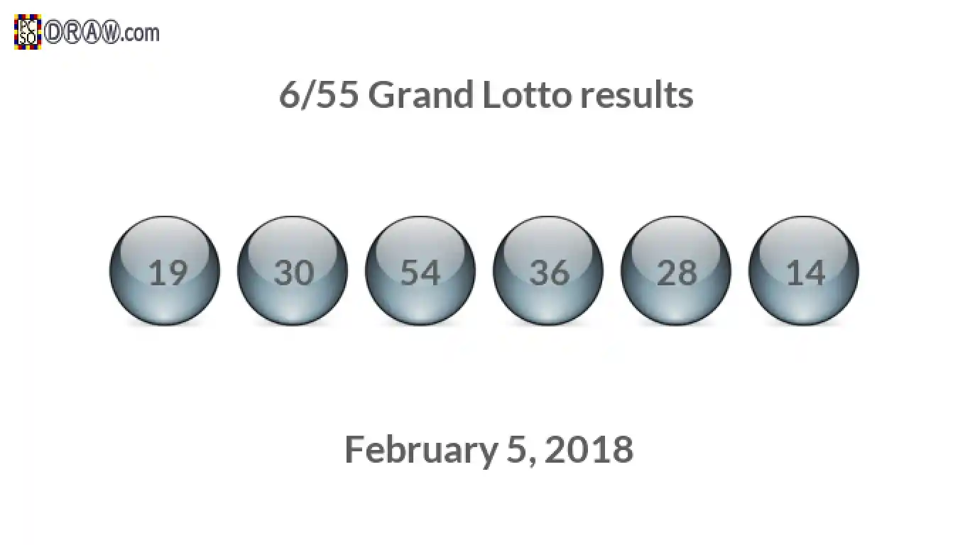Grand Lotto 6/55 balls representing results on February 5, 2018
