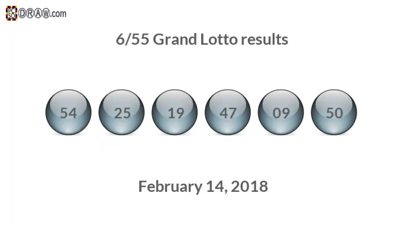 Grand Lotto 6/55 balls representing results on February 14, 2018
