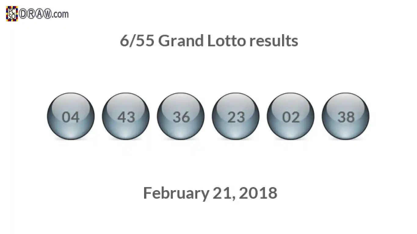 Grand Lotto 6/55 balls representing results on February 21, 2018