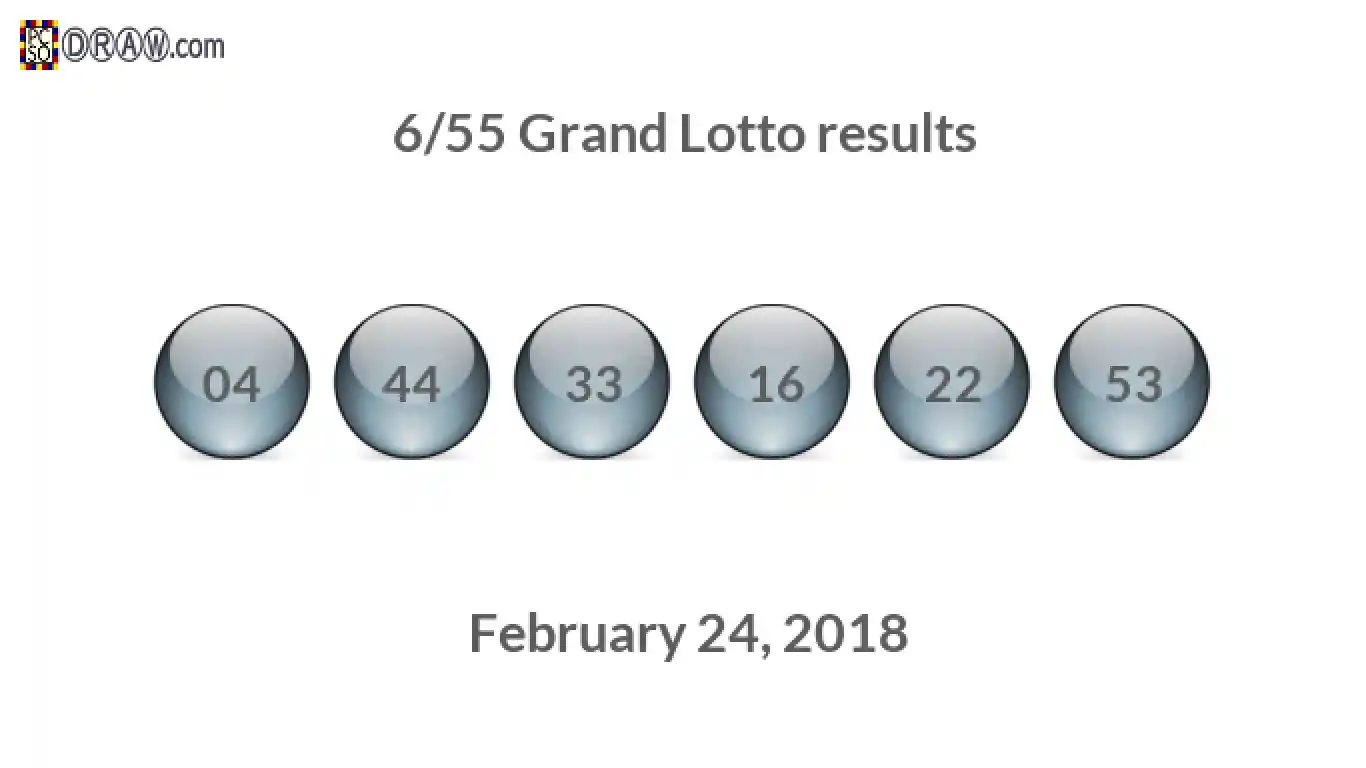 Grand Lotto 6/55 balls representing results on February 24, 2018