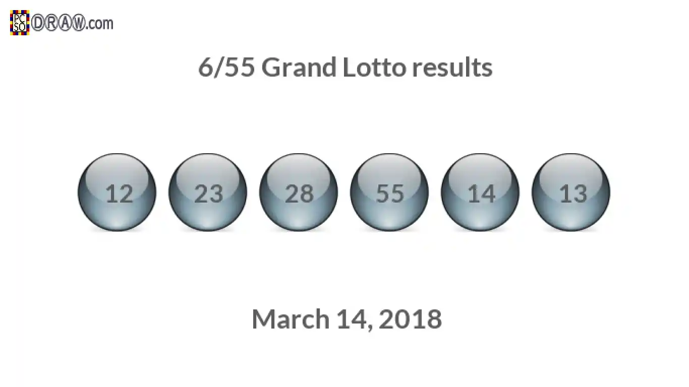 Grand Lotto 6/55 balls representing results on March 14, 2018