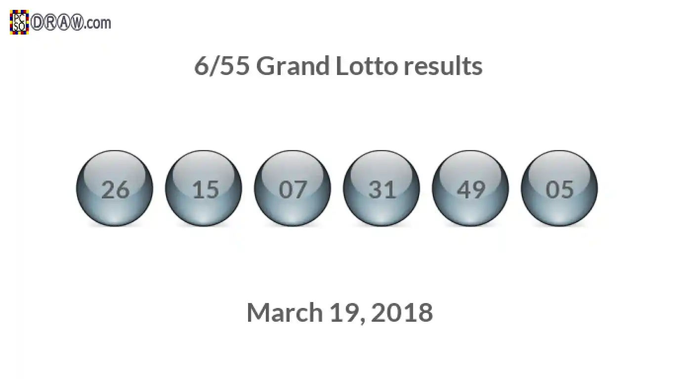 Grand Lotto 6/55 balls representing results on March 19, 2018