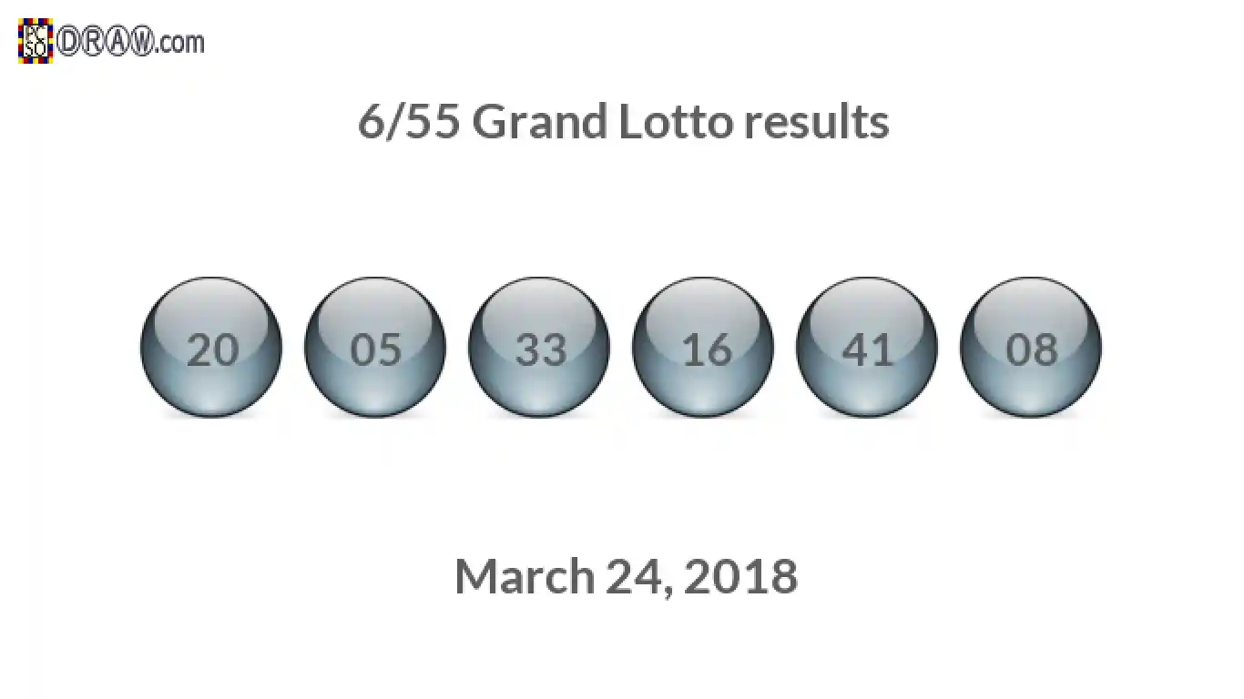 Grand Lotto 6/55 balls representing results on March 24, 2018