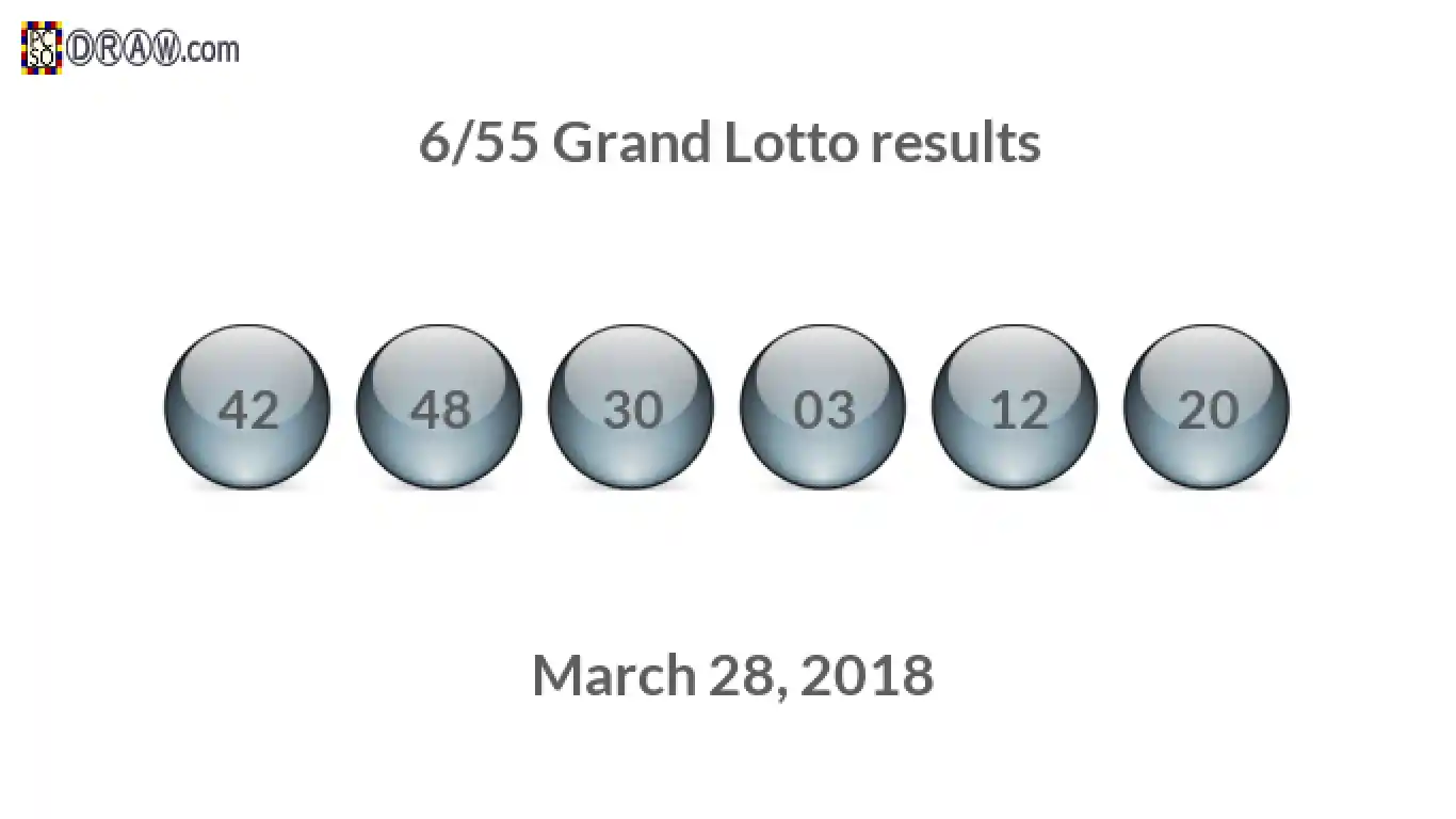 Grand Lotto 6/55 balls representing results on March 28, 2018