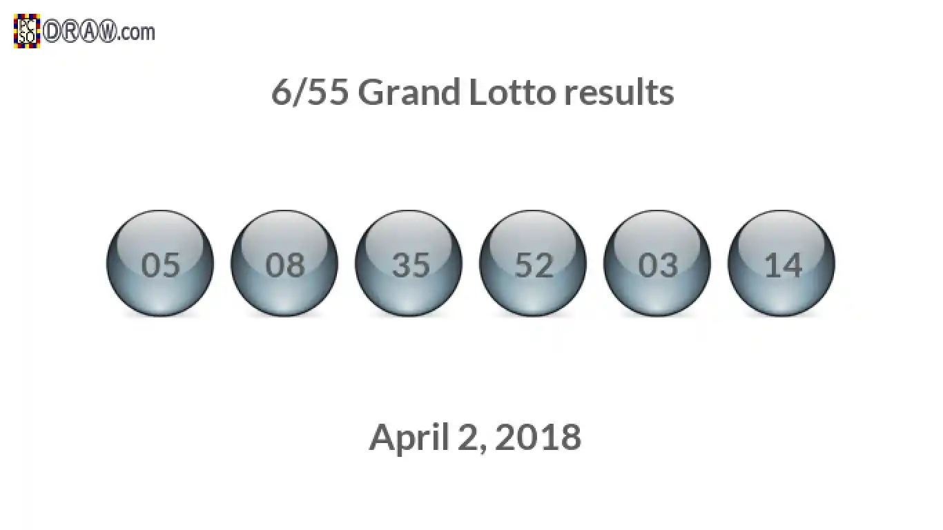 Grand Lotto 6/55 balls representing results on April 2, 2018