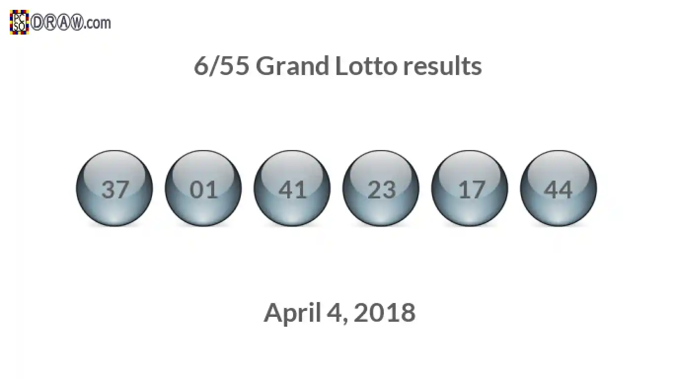Grand Lotto 6/55 balls representing results on April 4, 2018
