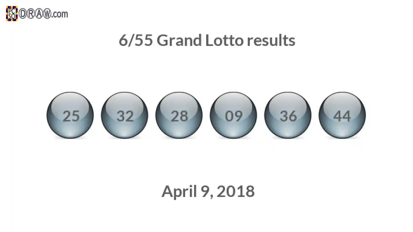 Grand Lotto 6/55 balls representing results on April 9, 2018