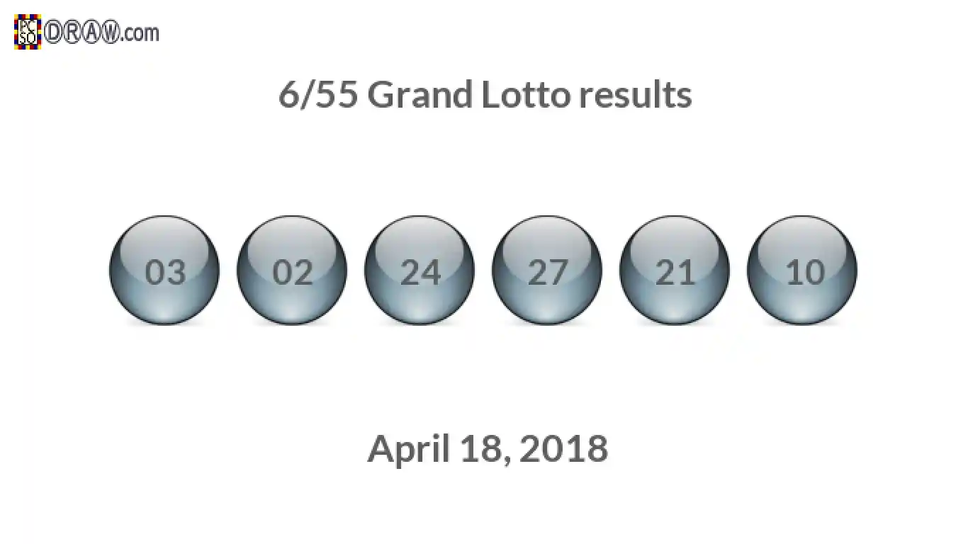 Grand Lotto 6/55 balls representing results on April 18, 2018