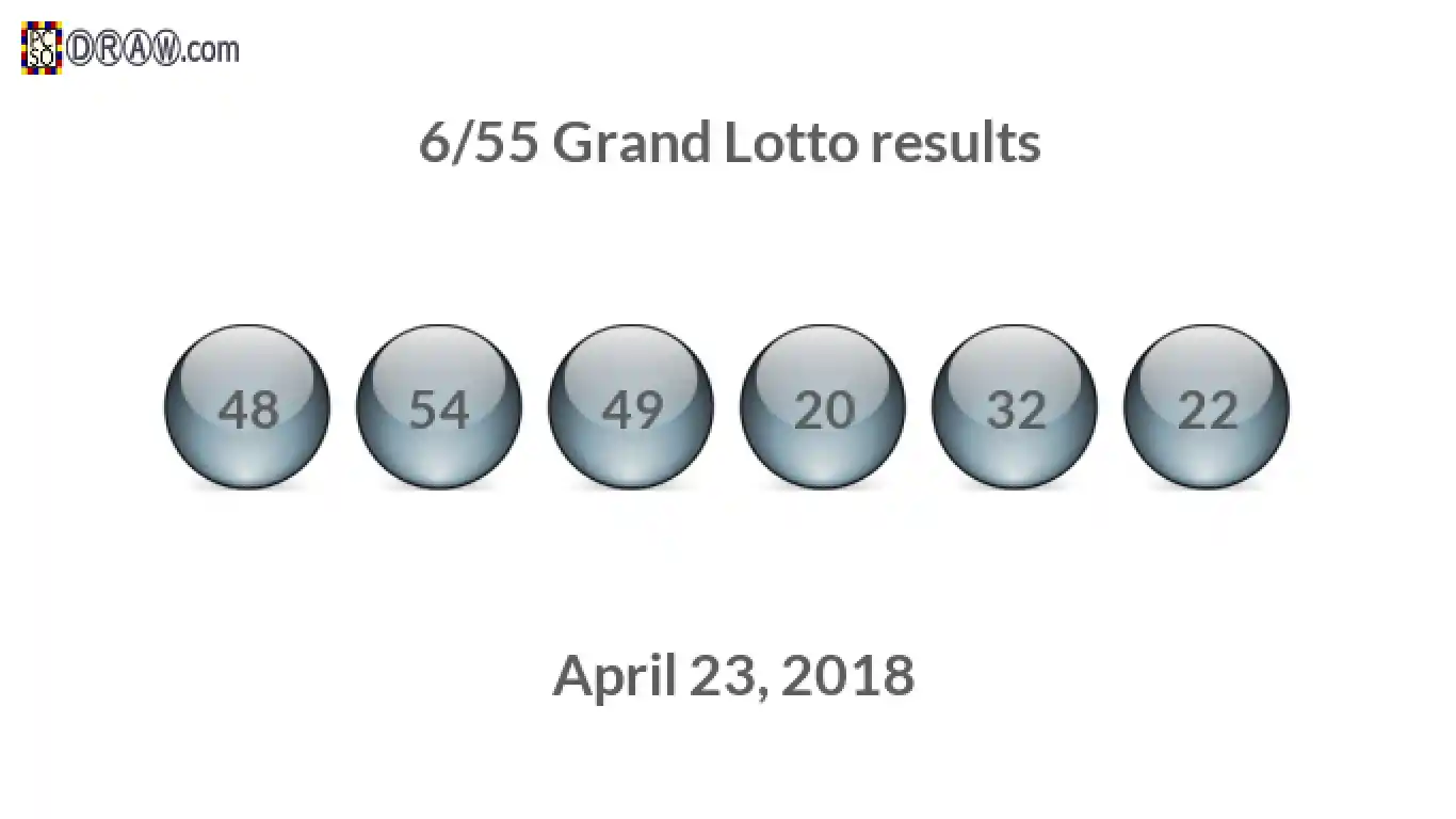 Grand Lotto 6/55 balls representing results on April 23, 2018