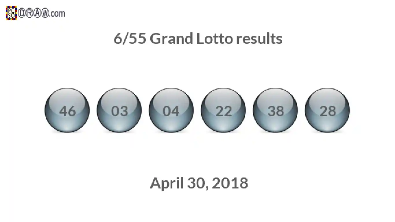 Grand Lotto 6/55 balls representing results on April 30, 2018