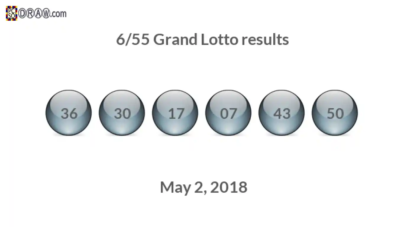 Grand Lotto 6/55 balls representing results on May 2, 2018